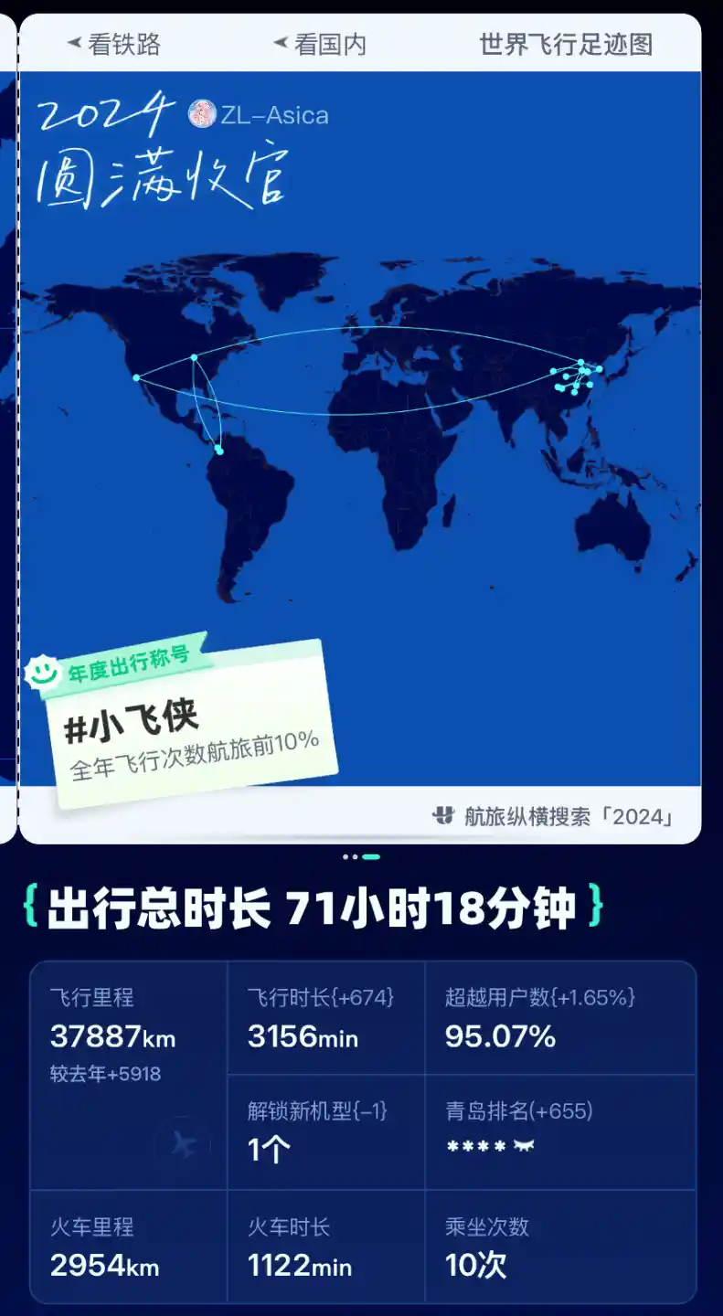 2024 全球飞行
